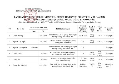 1. QD phe duyet danh sach thi sinh du dieu kien tham du ky xet tuyen-hình ảnh-1.jpg