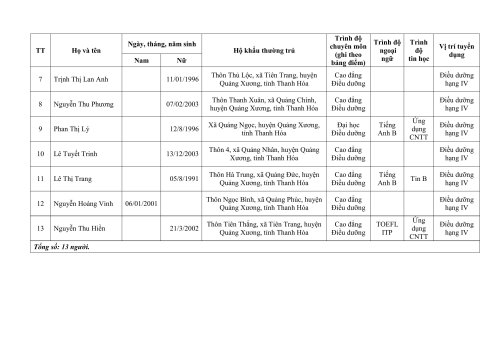 1. QD phe duyet danh sach thi sinh du dieu kien tham du ky xet tuyen-hình ảnh-2.jpg