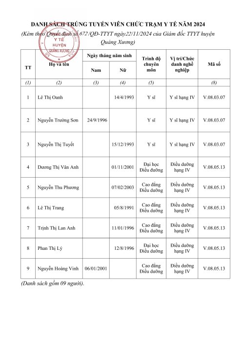 QD phe duyet ket qua trung tuyen vien chuc TYT-hình ảnh-1.jpg